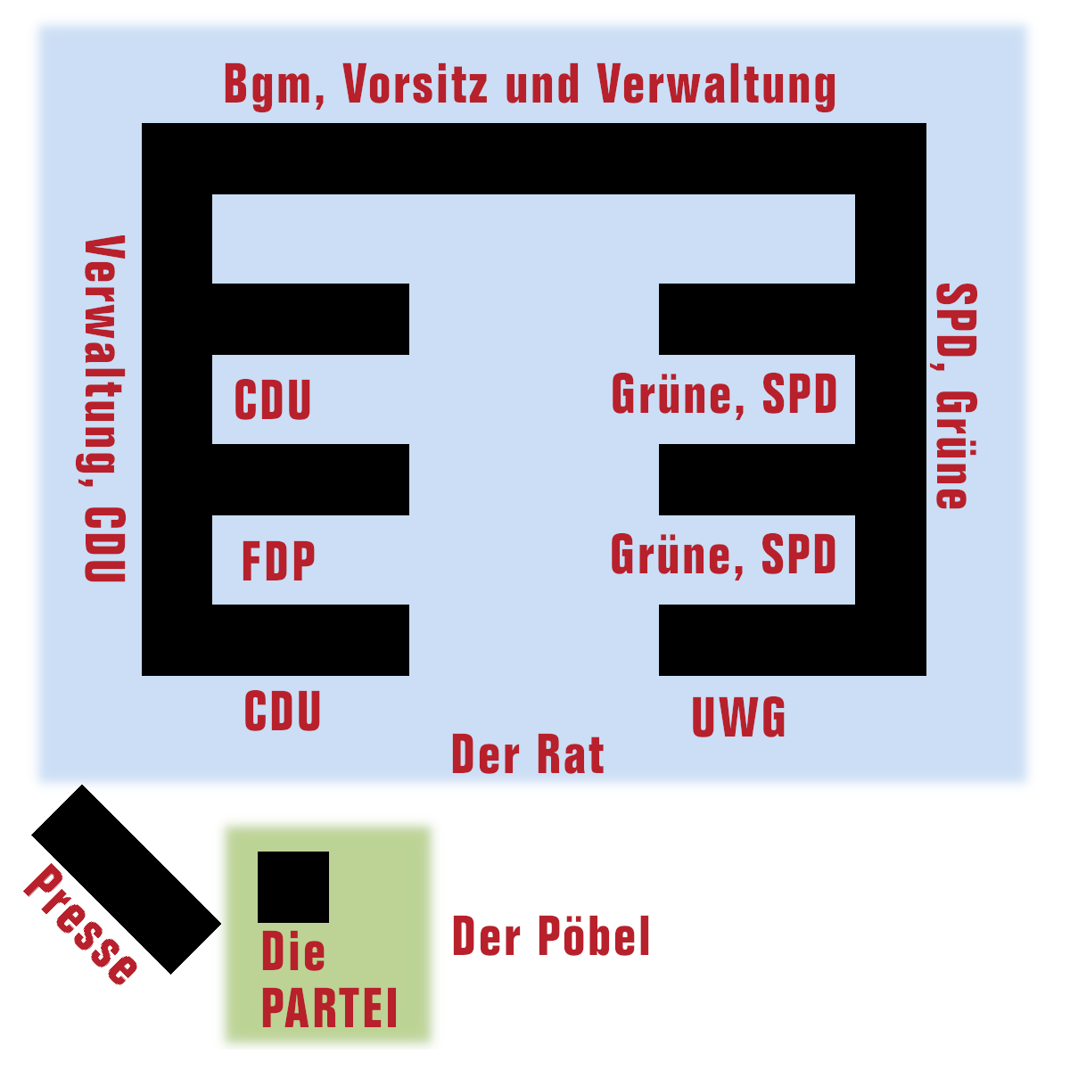 Sitzordnung SG-Rat 22.02.2024